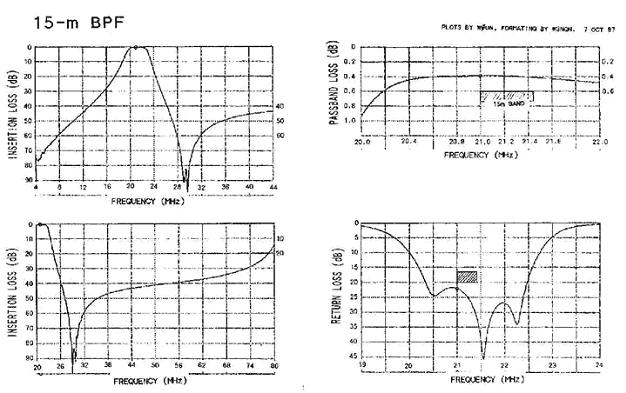 plots15