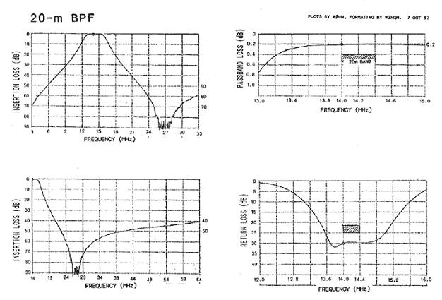 plots20