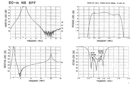 plots80