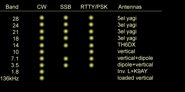 Bandmap03
