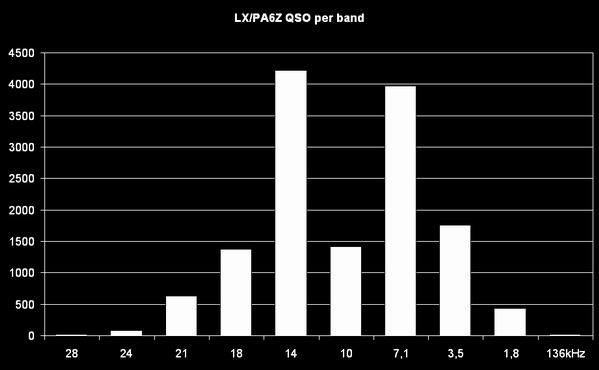 Resize of LXqso_band02