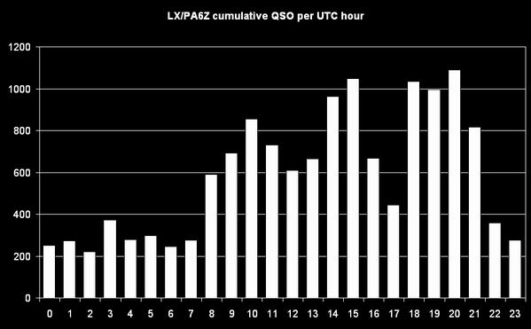 Resize of LXqso_hour